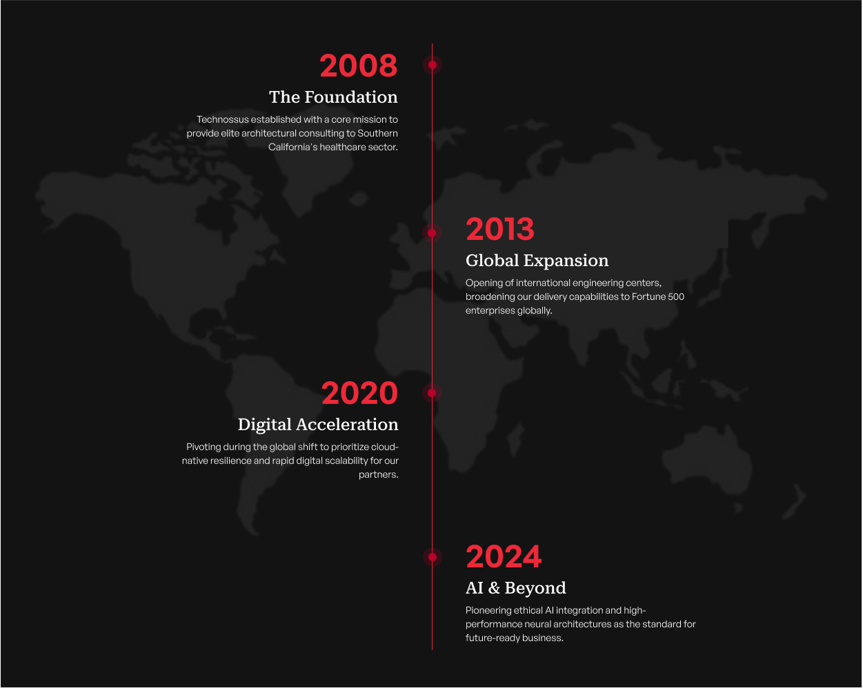 Technossus history timeline